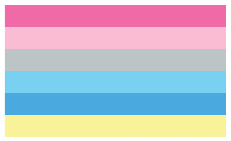 Genderflux